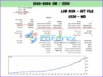 US30 Scalper EA MT4 backtests