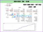 US30 Scalper EA backtest