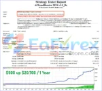 AITrendBooster EA MT4 Backtest