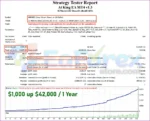 Ai King EA MT5 Backtest