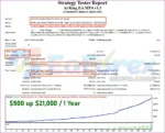 Ai King EA MT5 Backtests