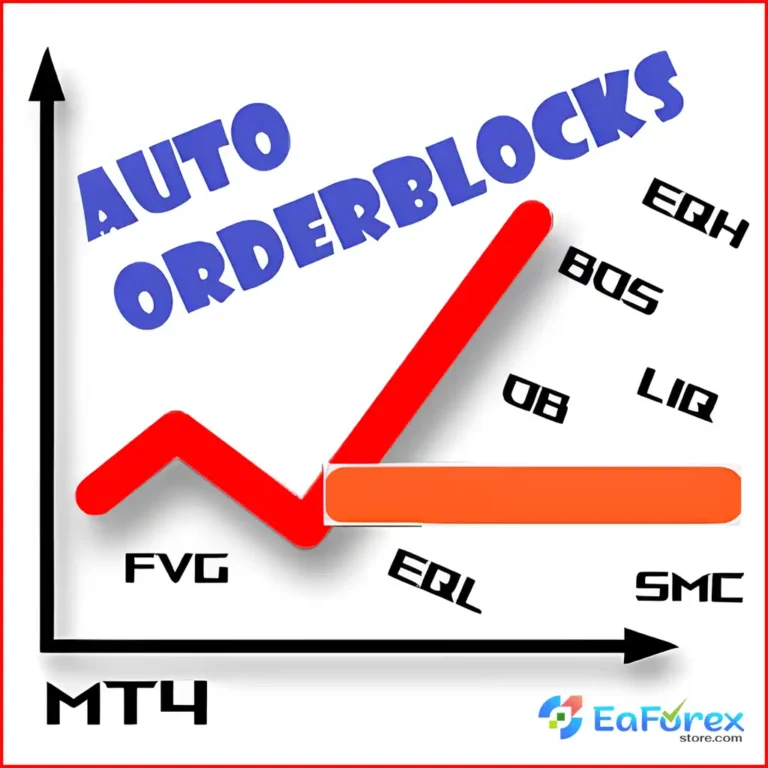 Auto Orderblock with Break of Structure