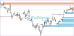 Auto Orderblock with Break of Structure MT4 Review