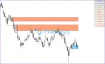 Auto Orderblock with Break of Structure MT4 Reviews