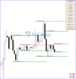 Auto Orderblock with Break of Structure Review