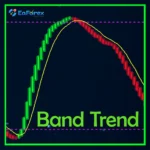 Band trend indicator