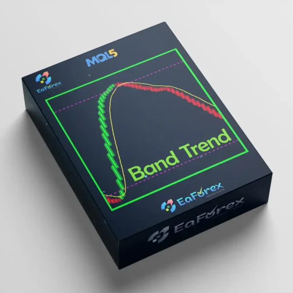 Band trend indicator mt4