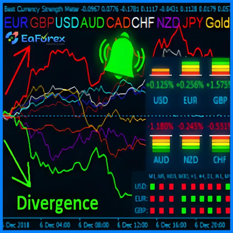 Best Currency Strength Indicator MT4