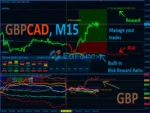 Best Currency Strength Indicator MT4 Reviews