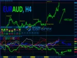 Best Currency Strength Indicator Review