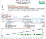 Casino AVG BACKUP EA Backtest