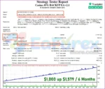 Casino AVG BACKUP EA Backtests