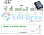 Forex Gold EA Backtest