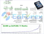 Forex Gold EA Backtests