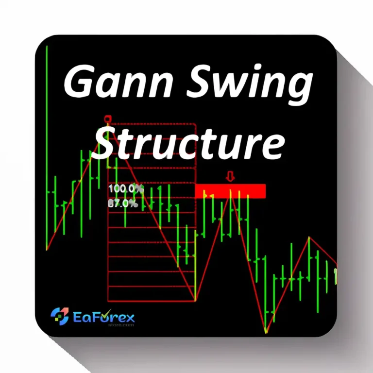 Gann Swing Structure