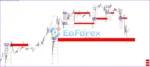 Gann Swing Structure MT4 Review