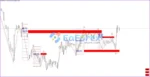 Gann Swing Structure MT4 Reviews