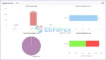 HFT Gold EA Live Signal MyFxBook