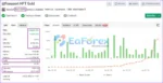 HFT Gold EA MT4 Live Signal MyFxBook