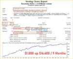 Konstatine Robot MT4 Backtest