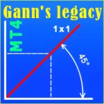 Legacy of Gann