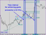 Legacy of Gann Indicator MT4 Review