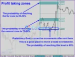 Legacy of Gann Indicator MT4 Reviews