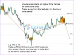 Market Reversal Alerts Indicator MT4 Review