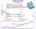 Moroccan Scalper EA Backtest