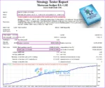 Moroccan Scalper MT4 Backtest