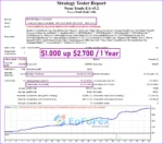 Neon Trade EA Backtest