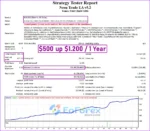 Neon Trade EA MT4 Backtest