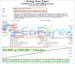 Pit Brakes Fx 2025 EA MT4 backtests