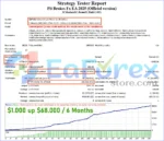 Pit Brakes Fx 2025 EA backtest