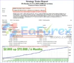 Pit Brakes Fx 2025 EA backtests