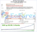 Pit Brakes Fx 2025 MT4 backtest