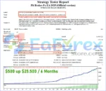 Pit Brakes Fx 2025 MT4 backtests