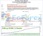 Pit Brakes Fx 2025 backtest