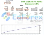 Royal Hedge Fund MT5 Backtest