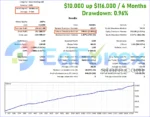 Royal Hedge Fund MT5 Backtests