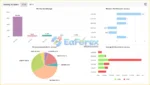 Royal Hedge Fund MyFxBook