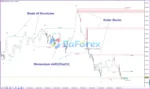 Smart Market Structure Concepts Indicator MT4 Review