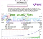 Alien Mattrix EA backtest results