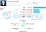 Aura Neuron EA MT4 Live Signal Results