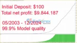 Gold Scalping AI MT4 Backtest