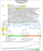 Leopard Scalper EA Backtest