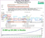 The Matrix Mind AI EA MT4 Backtest