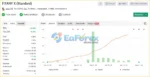 Titany X Myfxbook Results