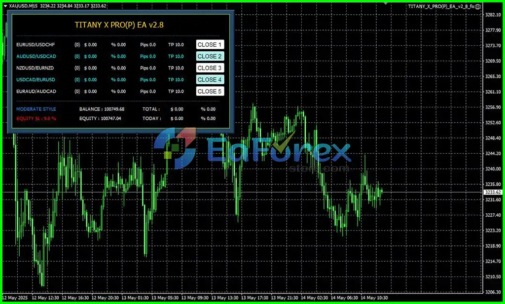 Titany X Pro(P) EA Review
