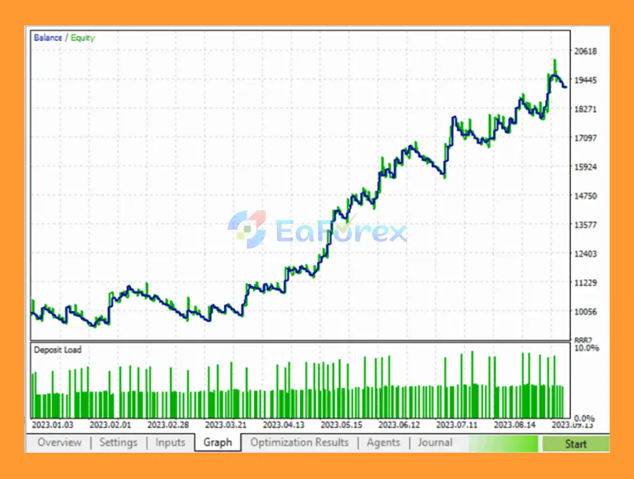FVG EA Pro EA Backtest